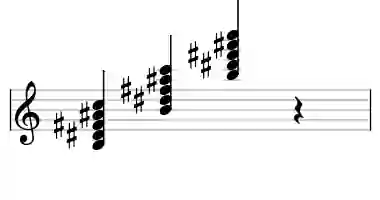 Sheet music of B M7b9 in three octaves
